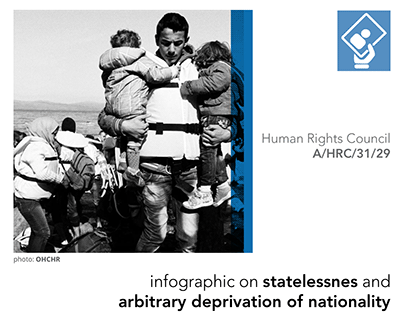 infographic: statelessness and nationality OHCHR JPEG