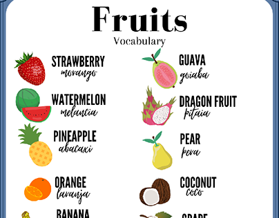 Vocabulário de frutas em inglês