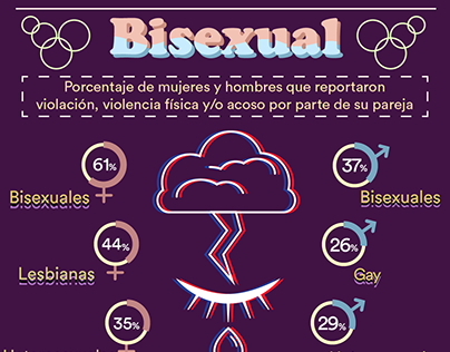 Infografías//Banner, Colectiva Bisexual - CCP