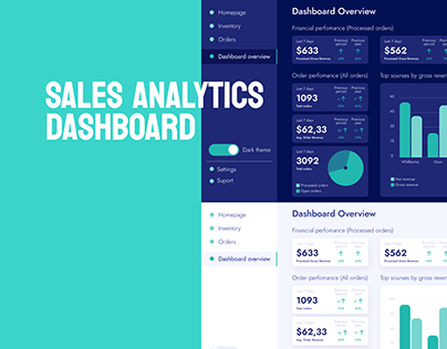 Sales analytics dashboard