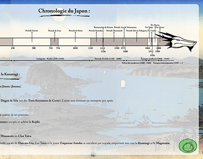 Chronology and genealogical tree of Japan