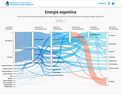 Energía argentina