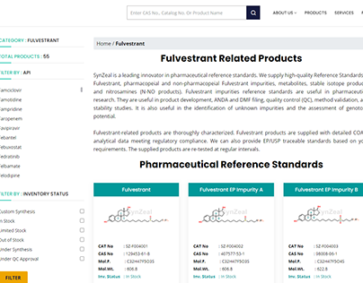 SynZeal Research: Fulvestrant API Standards