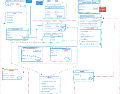 User flow for a Menti