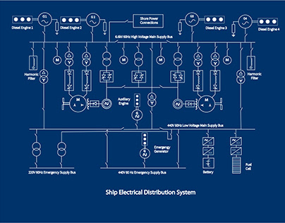 Ship Electrical Distribution System