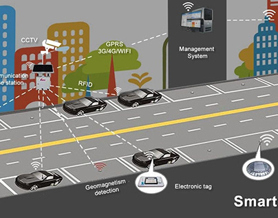 Smart Parking Companies