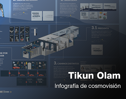 Infografía Tikun Olam