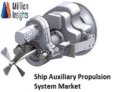 Ship Auxiliary Propulsion System
