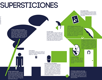 Infografía Supersticiones.