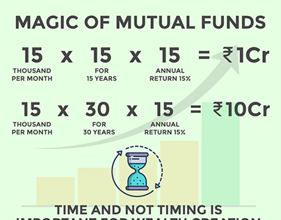 Online Mutual Fund Investment Service in India
