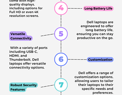 what are the 10 features of DELL Laptops?