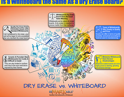 IS A WHITEBOARD THE SAME AS A DRY ERASE BOARD?