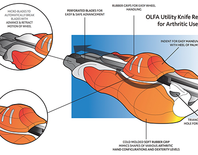 Utility Knife Redesign - Arthritic Users