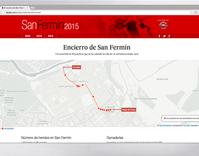 'Encierro de San Fermín' data visualization