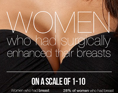 Enchanced breasts infographics