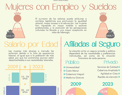 Infografía sobre la Brecha Salarial