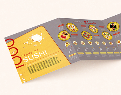 1,000 Years of Sushi