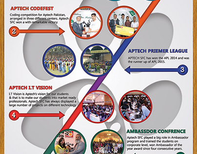 Aptech SFC Events Timeline Design