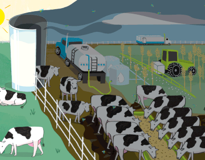NRDC : Carbon Footprint of Dairy Farming