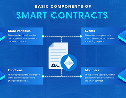 Basic Components of Smart Contracts
