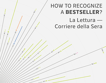 Rejected bestsellers La Lettura-Corriere della Sera