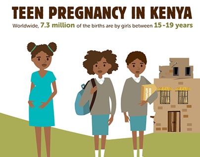 Teen Pregnancy In Kenya, Info-graphic