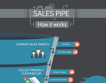 Sales pipeline