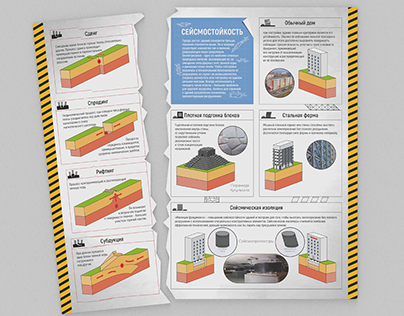 Infographic stand "Tectonic hazards / Seismic fitness"