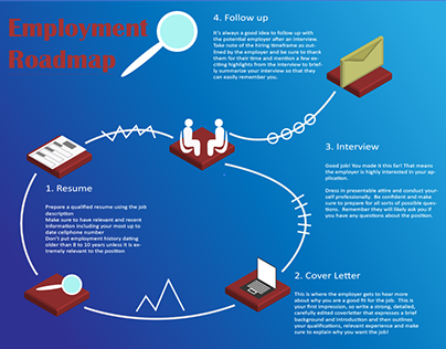 Infographic - Isometric and Icons Employment Poster