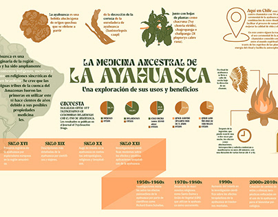 La medicina ancestral de la Ayahuasca