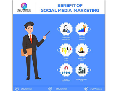 Benefit of Social Media Marketing Post Design
