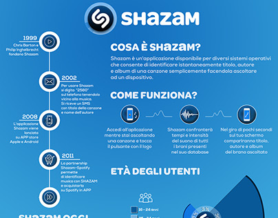 Infographic - Shazam