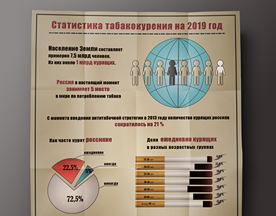 Smoking statistics in Russia