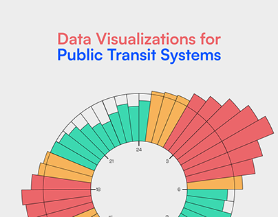 Data Visualizations for Mumbai's Transit System