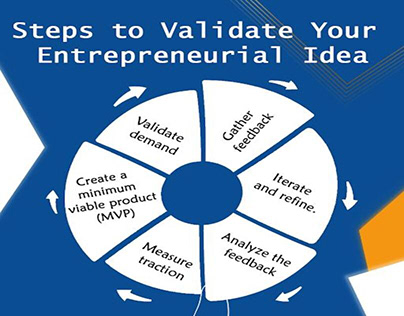 Entrepreneurial Idea Key Steps for Success