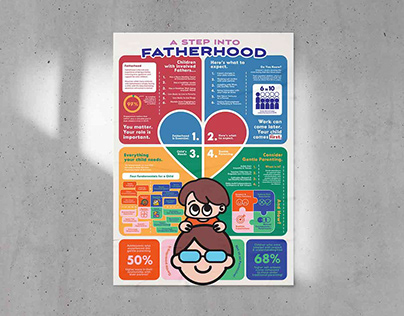 Informative Infographics - Fatherhood