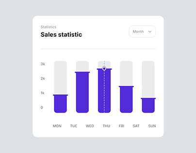 Sales Statistic