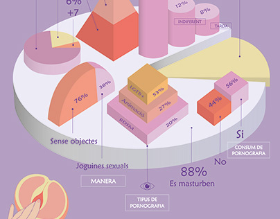 Infografia masturbación femenina