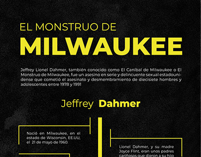 El Monstruo de Milwaukee - Infografía