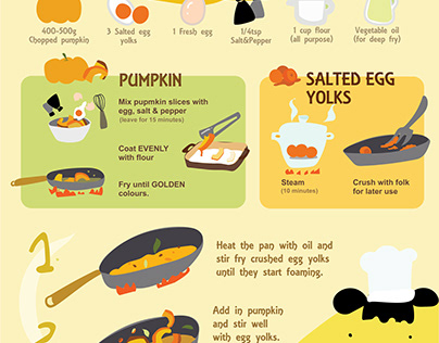 Info graphic: Salted egg yolk pumpkin