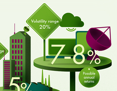 Old Mutual Infographics