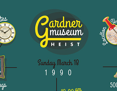 Gardner Museum heist timeline