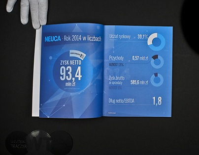 2015: NEUCA annual report