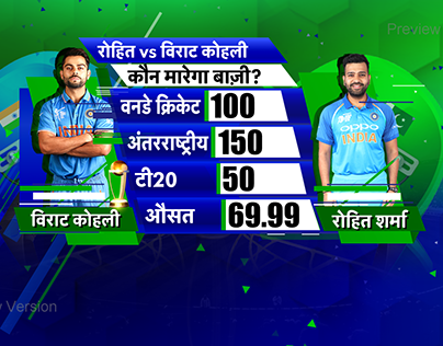 ICC WORLD CUP Graphics