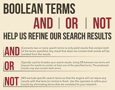 Boolean Terms Infographic