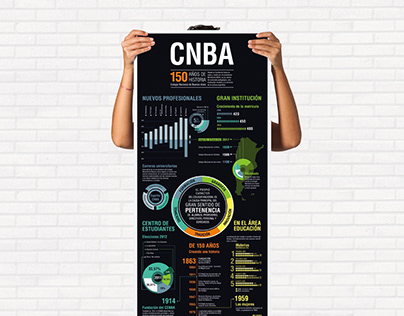 Project thumbnail - Infografia - 150 Aniversario CNBA