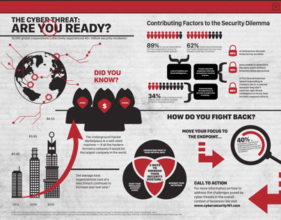 Infographic: Cyberattack