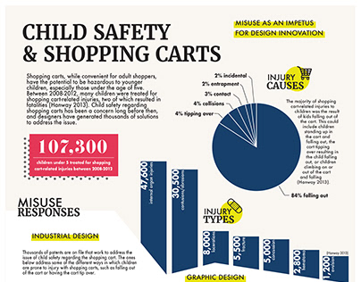 INFOGRAPHICS -- SHOPPING CARTS