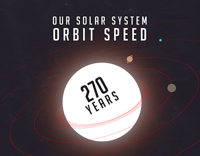 Infographics of The Solar System