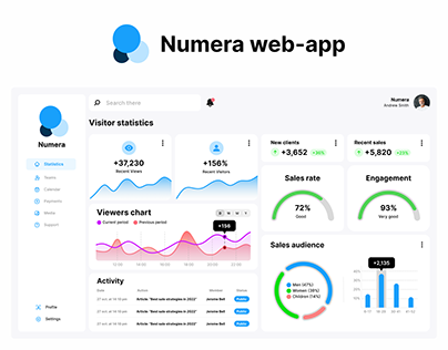 Numera - CRM web-app for CEO and Founders